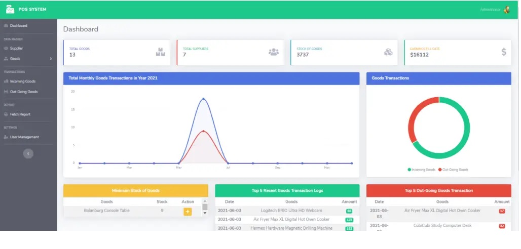 Point Of Sale System menggunakan Framework Codeigniter